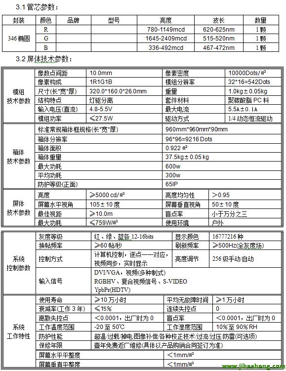 LED顯示屏商業廣告解決方案