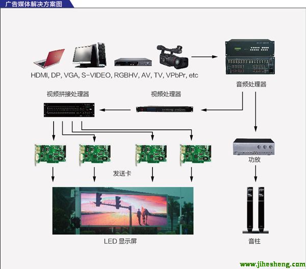 LED顯示屏商業廣告解決方案